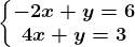 \left\\beginmatrix -2x+y=6\\ 4x+y=3 \endmatrix\right.
